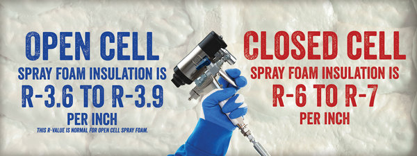 Spray Foam R-Value