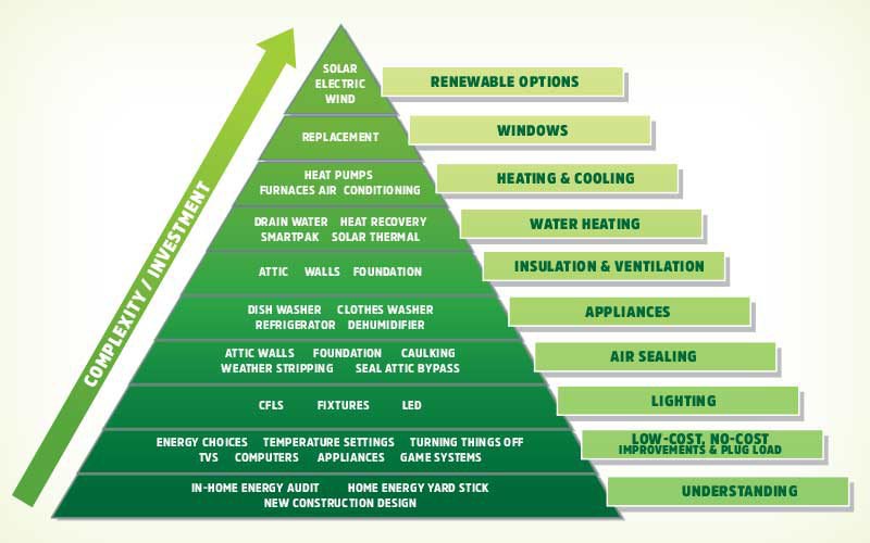 800x500_EnergyPyramid.jpg