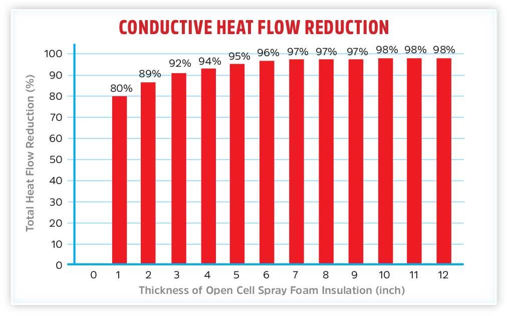 Spray Foam Thickness Chart