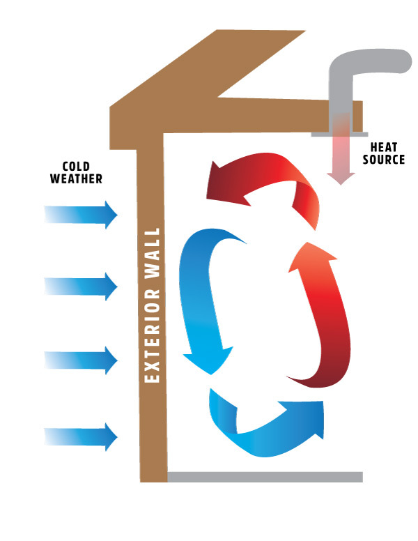 Convective Loop Heat Loss Definition