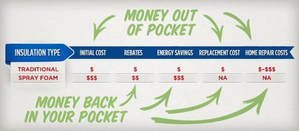 Home-Insulation-Cost-of-Ownership