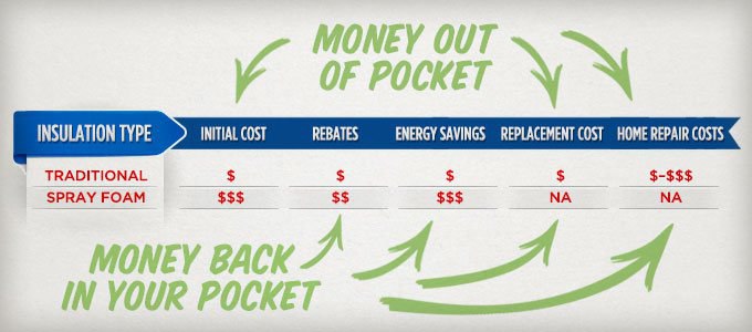 Home Insulation Cost of Ownership