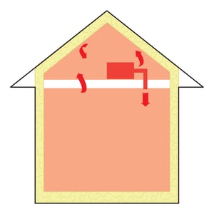 Unvented Attic