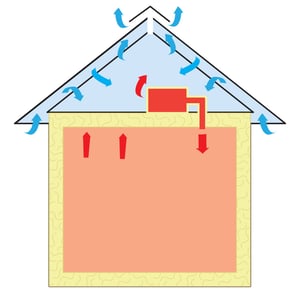 Vented attic