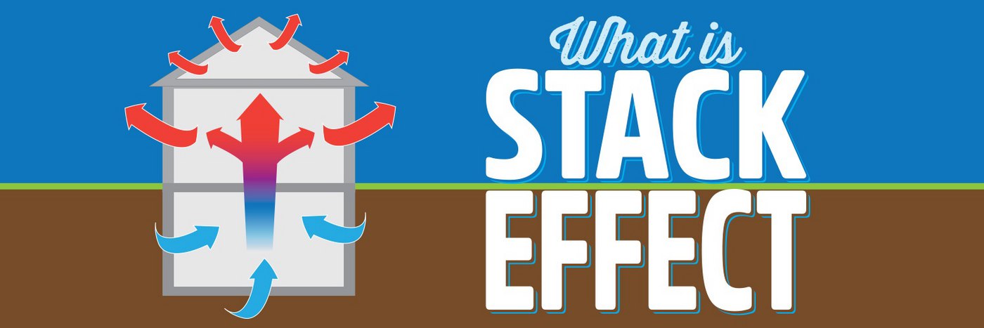 What is Stack Effect? (Definition/Importance/Impact)