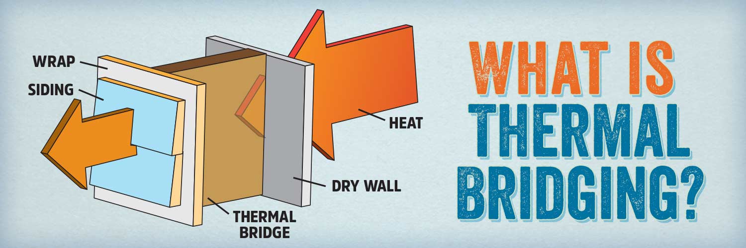 What is Thermal Bridging? (Definition/Importance)