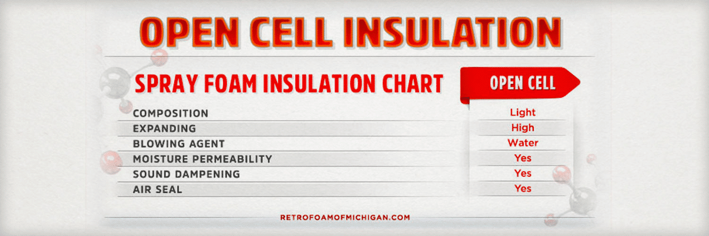 open cell spray foam