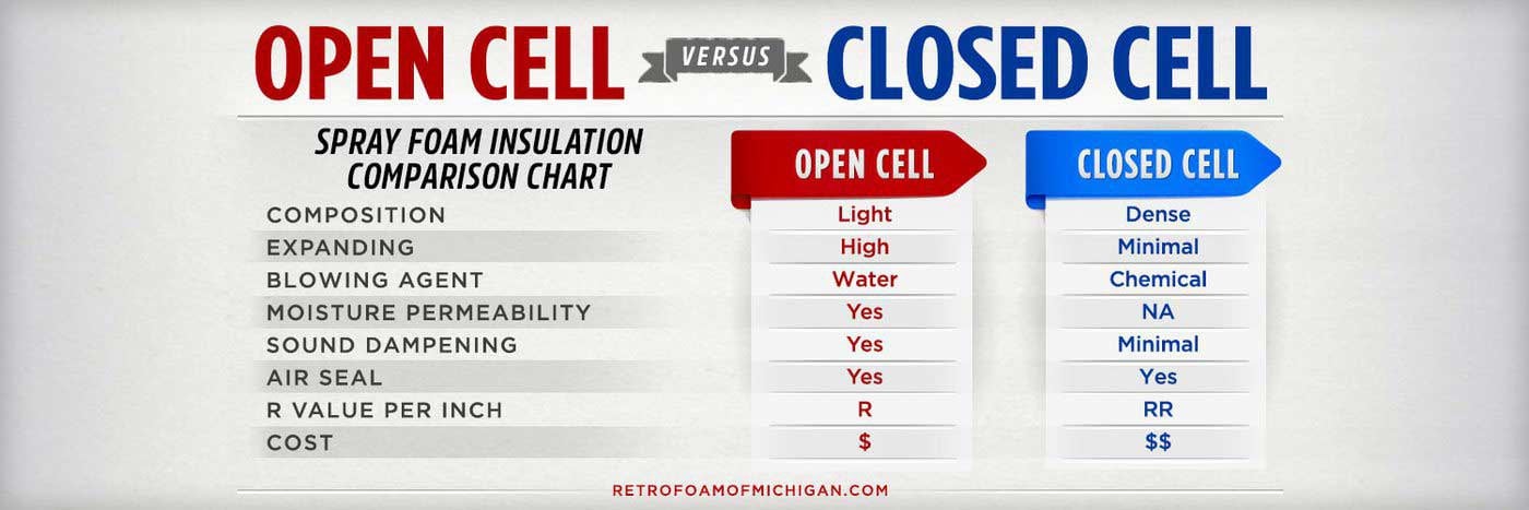Open Cell vs Closed Cell Foam Insulation: Which is Better for My Home?
